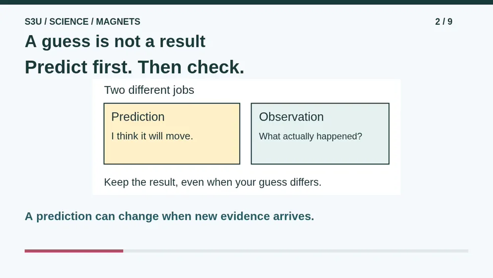 Video illustration: A guess is not a result. The spoken explanation follows.