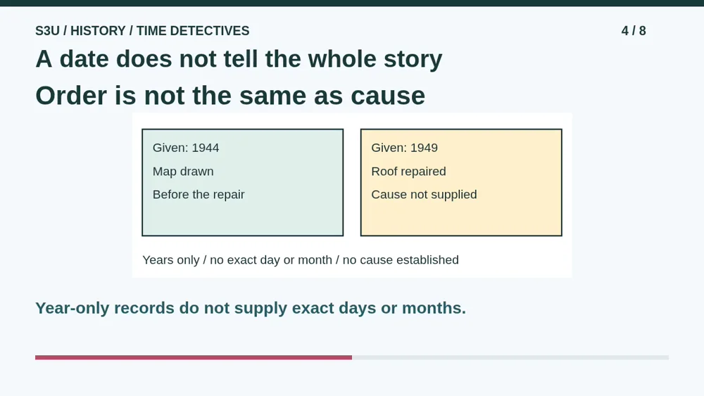 Video illustration: A date does not tell the whole story. The spoken explanation follows.