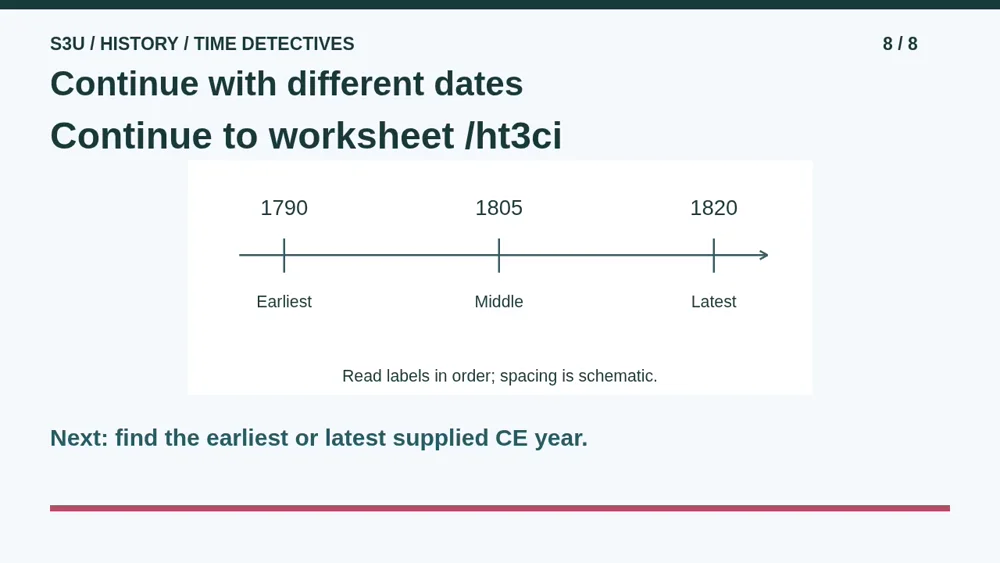 Video illustration: Continue with different dates. The spoken explanation follows.