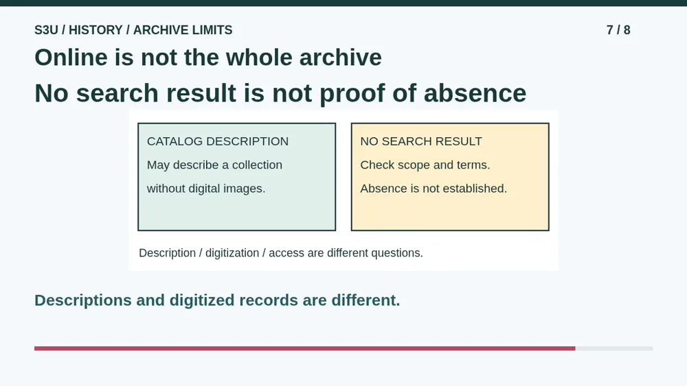 Video illustration: Online is not the whole archive. The spoken explanation follows.