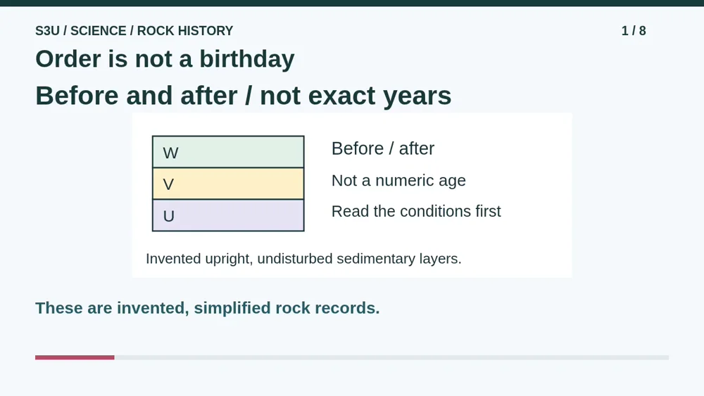 Video illustration: Order is not a birthday. The spoken explanation follows.