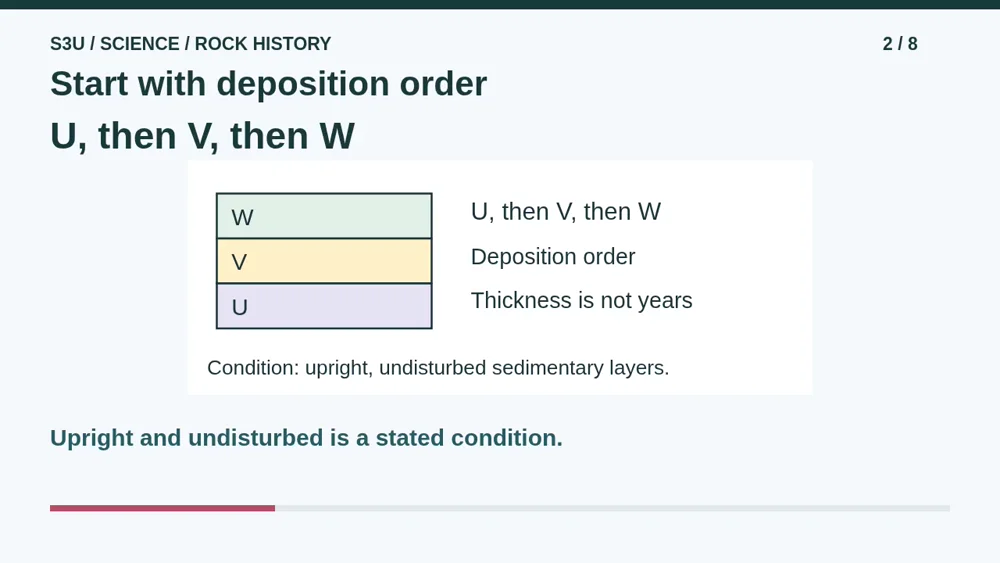 Video illustration: Start with deposition order. The spoken explanation follows.