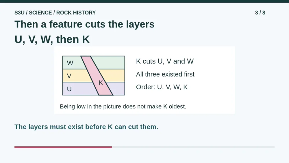 Video illustration: Then a feature cuts the layers. The spoken explanation follows.