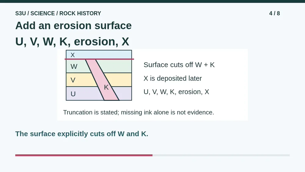 Video illustration: Add an erosion surface. The spoken explanation follows.
