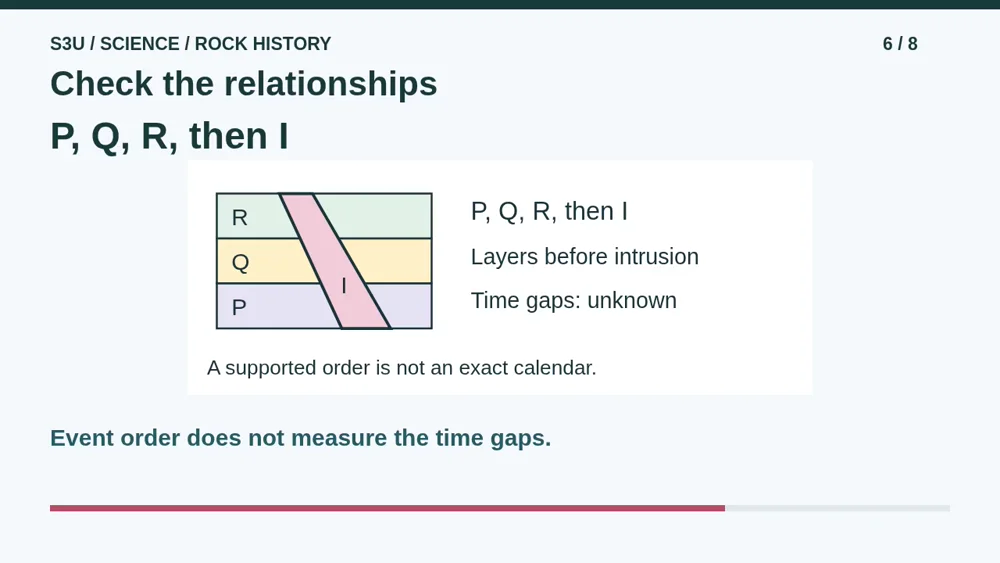 Video illustration: Check the relationships. The spoken explanation follows.