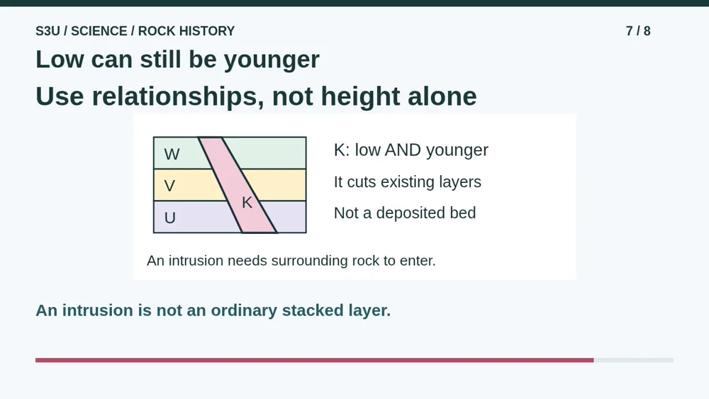 Video illustration: Low can still be younger. The spoken explanation follows.