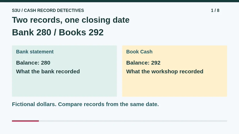 Video illustration: Two records, one closing date. The spoken explanation follows.