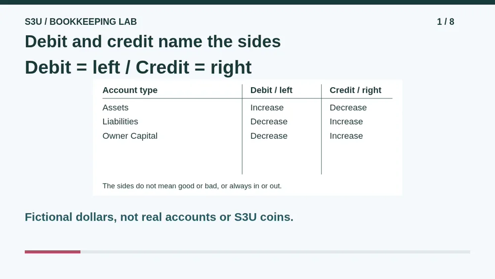 Video illustration: Debit and credit name the sides. The spoken explanation follows.