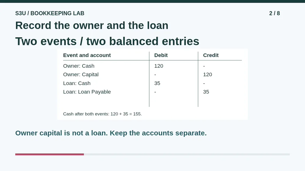 Video illustration: Record the owner and the loan. The spoken explanation follows.