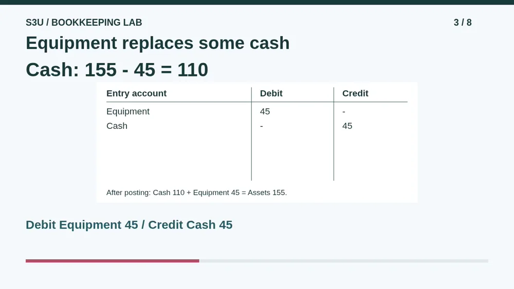 Video illustration: Equipment replaces some cash. The spoken explanation follows.