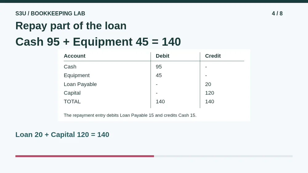 Video illustration: Repay part of the loan. The spoken explanation follows.