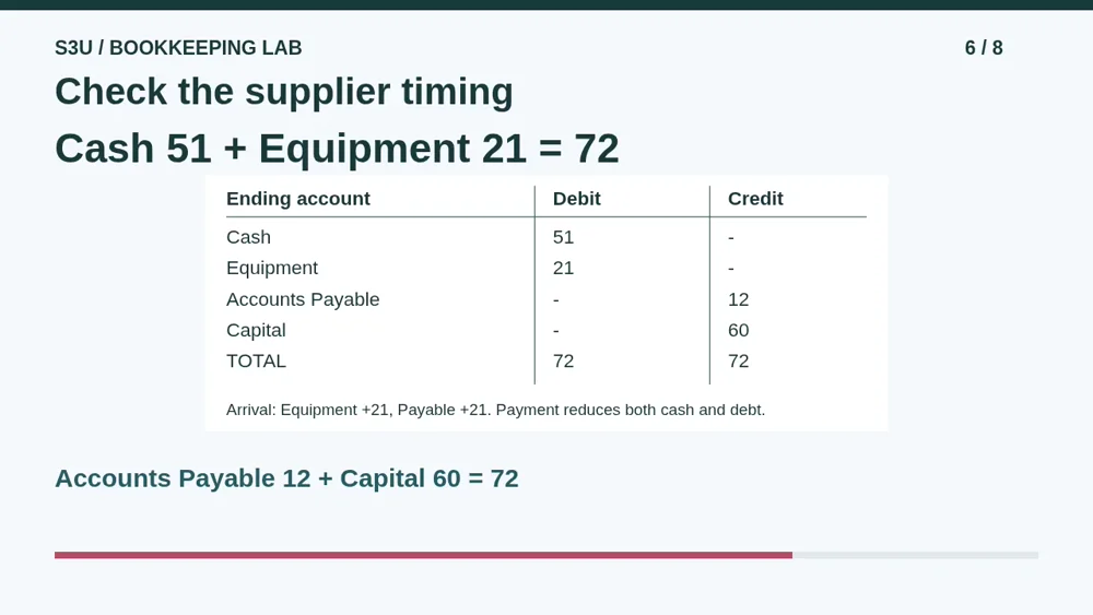 Video illustration: Check the supplier timing. The spoken explanation follows.