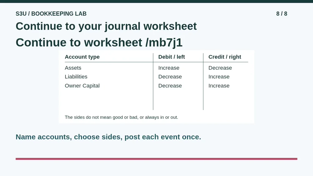 Video illustration: Continue to your journal worksheet. The spoken explanation follows.