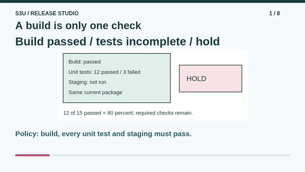 Video illustration: A build is only one check. The spoken explanation follows.