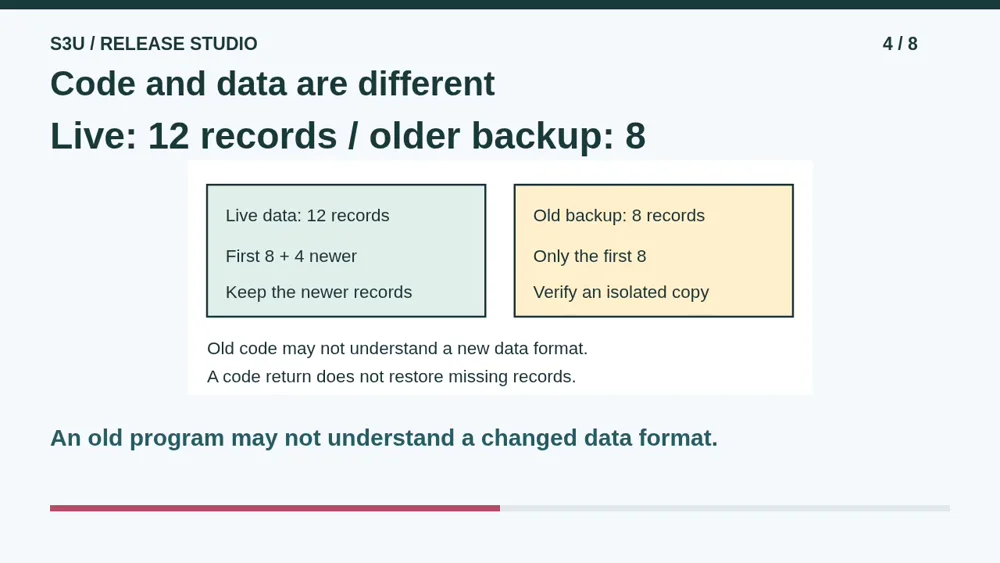 Video illustration: Code and data are different. The spoken explanation follows.
