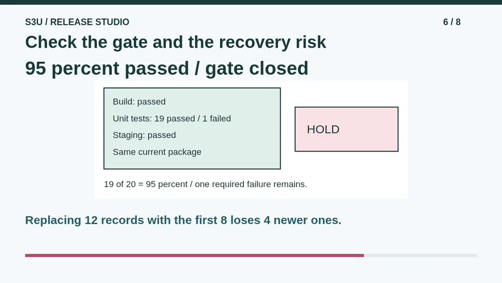 Video illustration: Check the gate and the recovery risk. The spoken explanation follows.