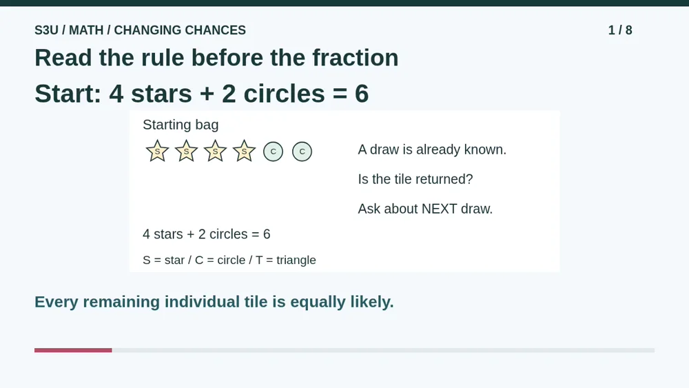 Video illustration: Read the rule before the fraction. The spoken explanation follows.