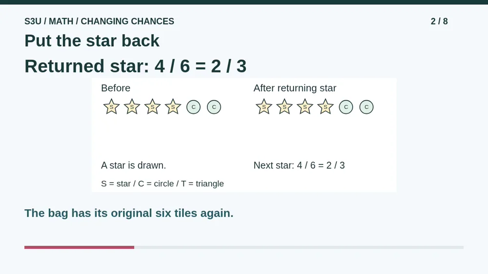 Video illustration: Put the star back. The spoken explanation follows.