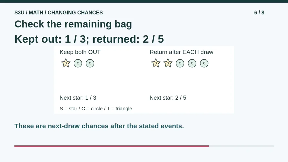 Video illustration: Check the remaining bag. The spoken explanation follows.