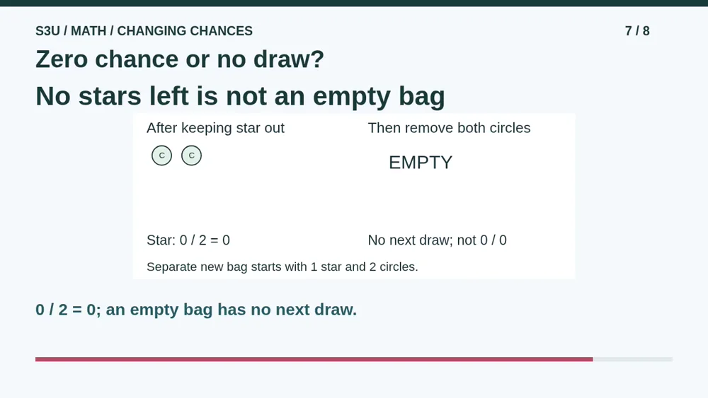 Video illustration: Zero chance or no draw?. The spoken explanation follows.