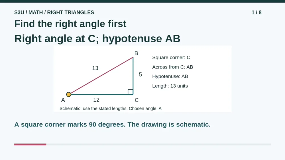 Video illustration: Find the right angle first. The spoken explanation follows.