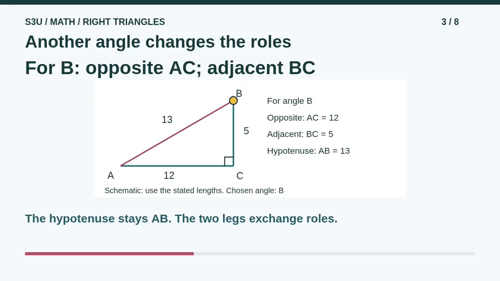 Video illustration: Another angle changes the roles. The spoken explanation follows.