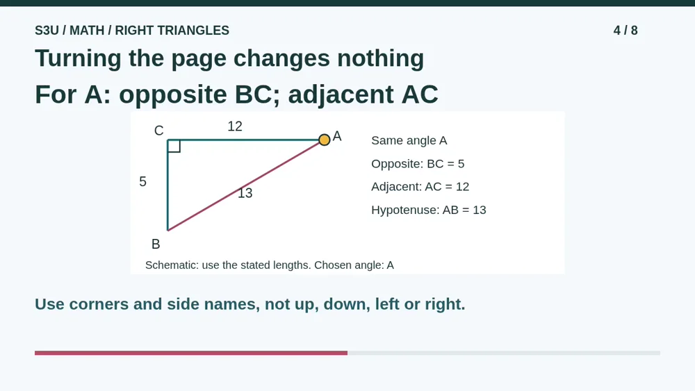Video illustration: Turning the page changes nothing. The spoken explanation follows.