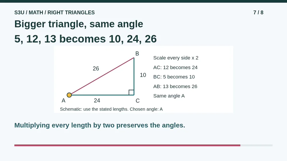 Video illustration: Bigger triangle, same angle. The spoken explanation follows.