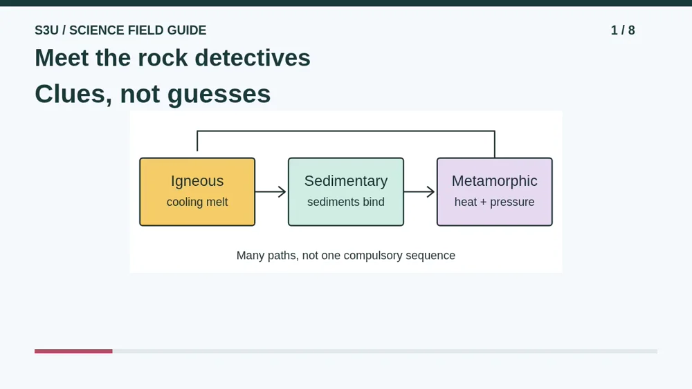 Video illustration: Meet the rock detectives. The spoken explanation follows.