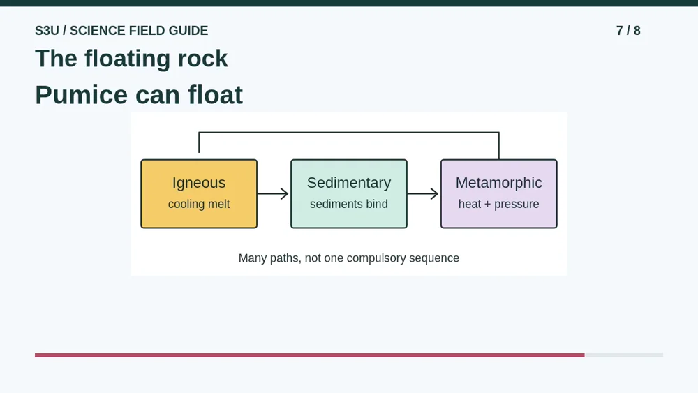 Video illustration: The floating rock. The spoken explanation follows.