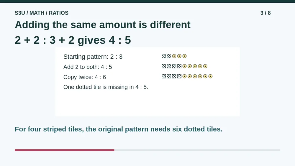 Video illustration: Adding the same amount is different. The spoken explanation follows.