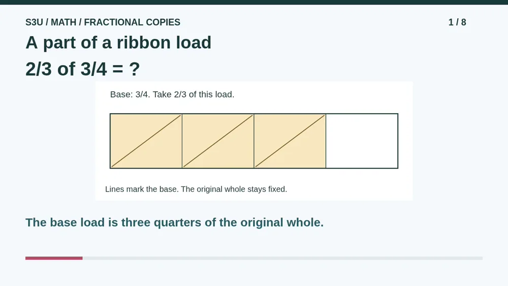 Video illustration: A part of a ribbon load. The spoken explanation follows.