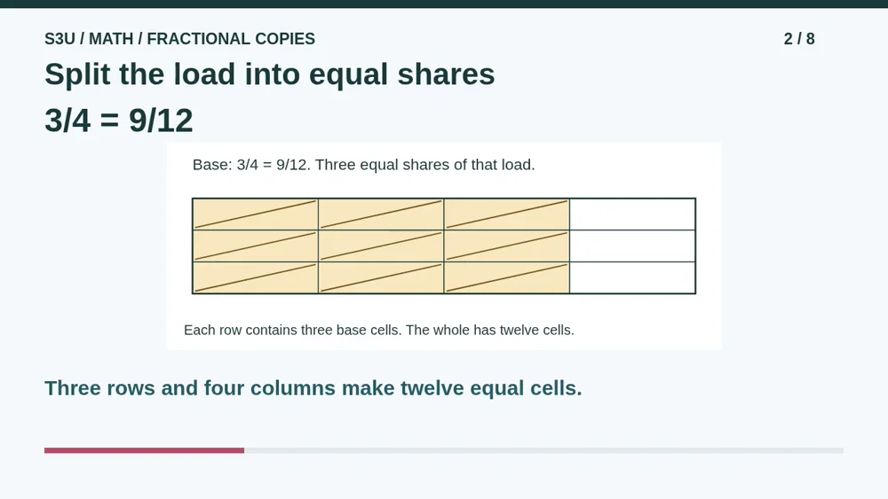 Video illustration: Split the load into equal shares. The spoken explanation follows.
