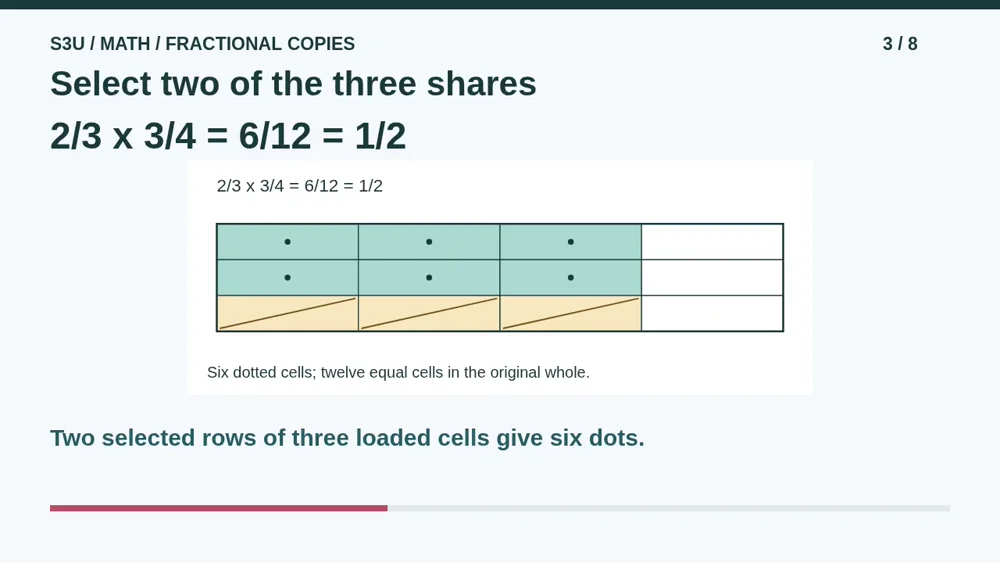 Video illustration: Select two of the three shares. The spoken explanation follows.