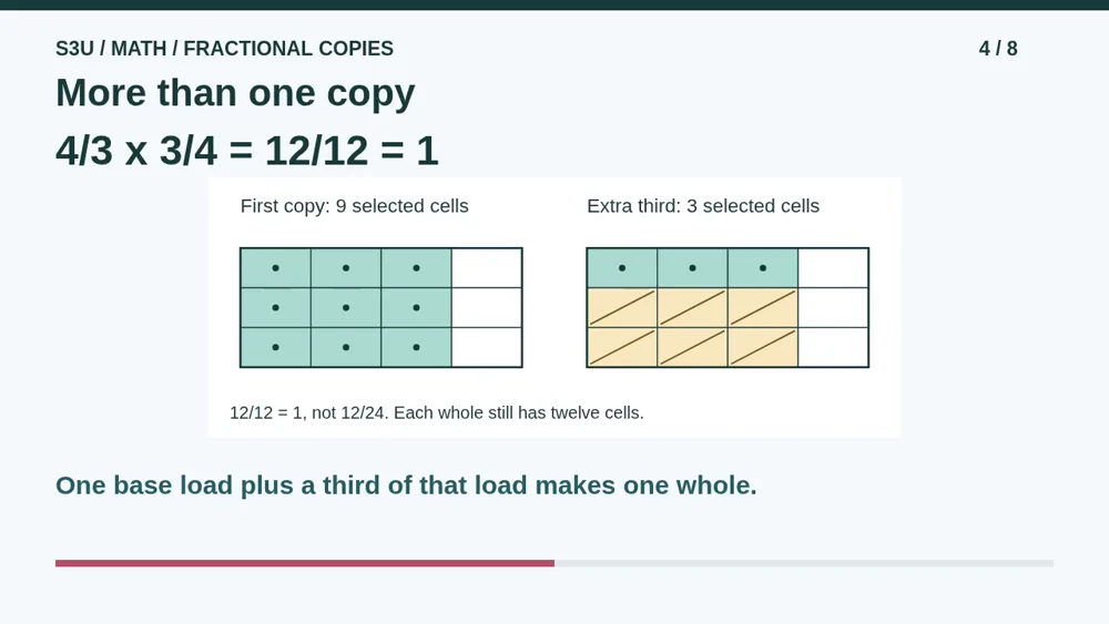 Video illustration: More than one copy. The spoken explanation follows.