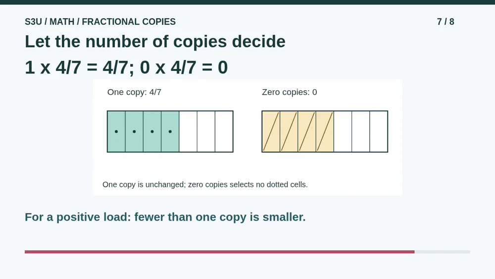 Video illustration: Let the number of copies decide. The spoken explanation follows.