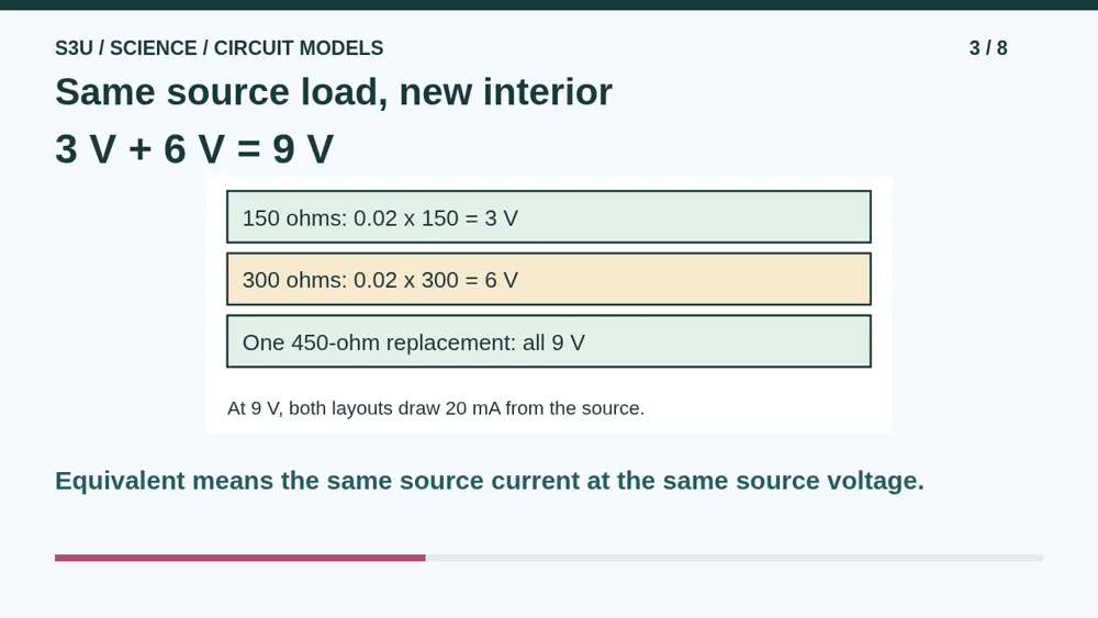 Video illustration: Same source load, new interior. The spoken explanation follows.
