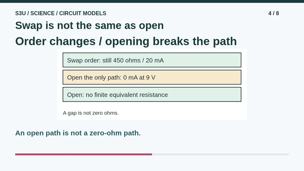 Video illustration: Swap is not the same as open. The spoken explanation follows.