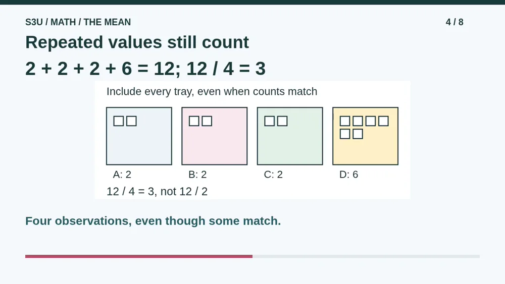 Video illustration: Repeated values still count. The spoken explanation follows.
