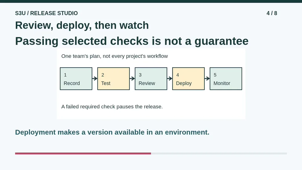 Video illustration: Review, deploy, then watch. The spoken explanation follows.