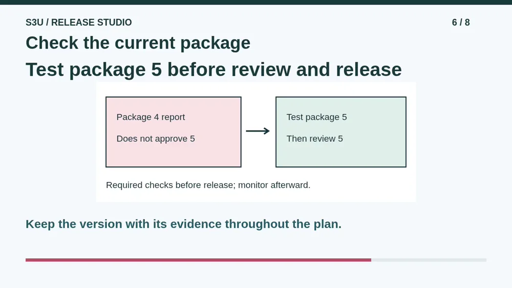 Video illustration: Check the current package. The spoken explanation follows.
