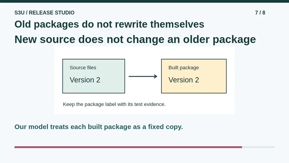 Video illustration: Old packages do not rewrite themselves. The spoken explanation follows.