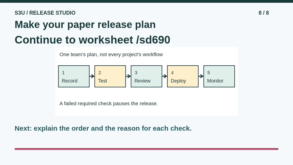 Video illustration: Make your paper release plan. The spoken explanation follows.