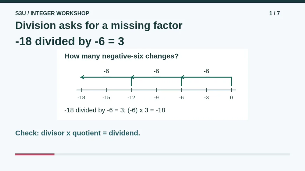 Video illustration: Division asks for a missing factor. The spoken explanation follows.