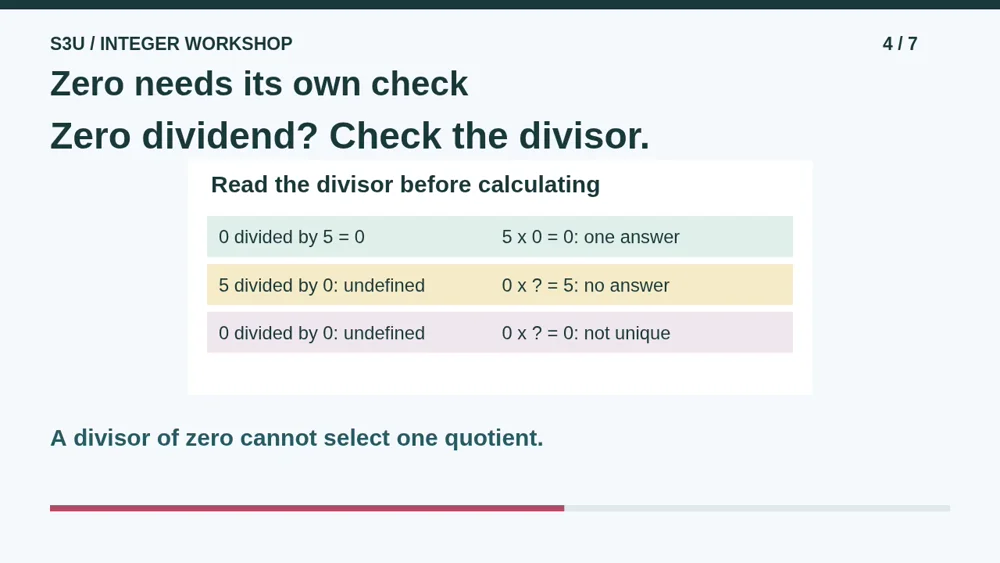 Video illustration: Zero needs its own check. The spoken explanation follows.