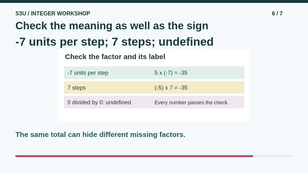 Video illustration: Check the meaning as well as the sign. The spoken explanation follows.