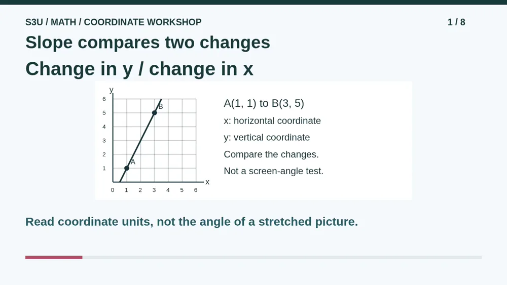 Video illustration: Slope compares two changes. The spoken explanation follows.