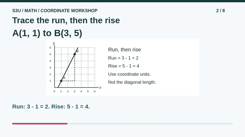 Video illustration: Trace the run, then the rise. The spoken explanation follows.