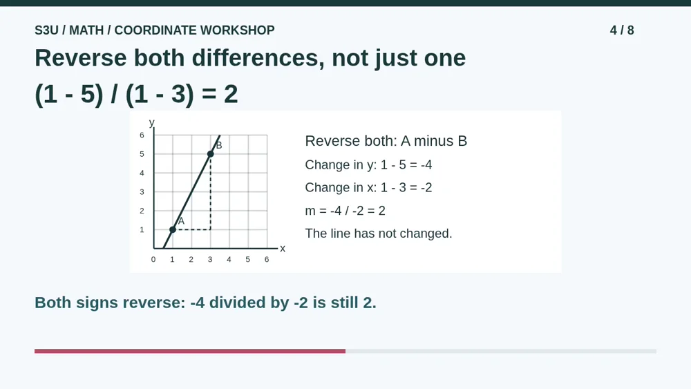 Video illustration: Reverse both differences, not just one. The spoken explanation follows.
