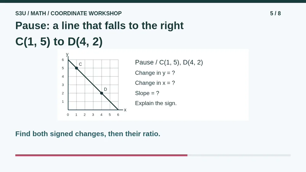 Video illustration: Pause: a line that falls to the right. The spoken explanation follows.